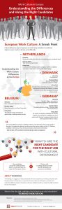 Infographic Work Culture in Europe